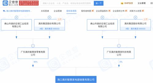 美的集團(tuán)布局海口 電器銷售新公司與食品互聯(lián)網(wǎng)銷售的雙重戰(zhàn)略